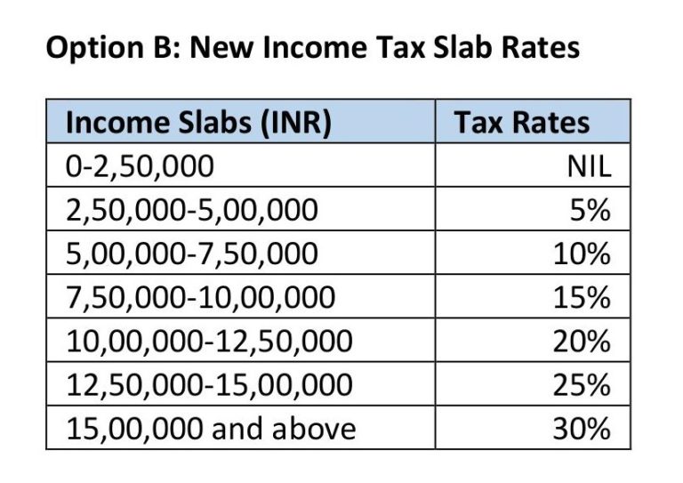 Budget 2020 Tax Slab Rates PARIKH SAVLA & ASSOCIATES LLP